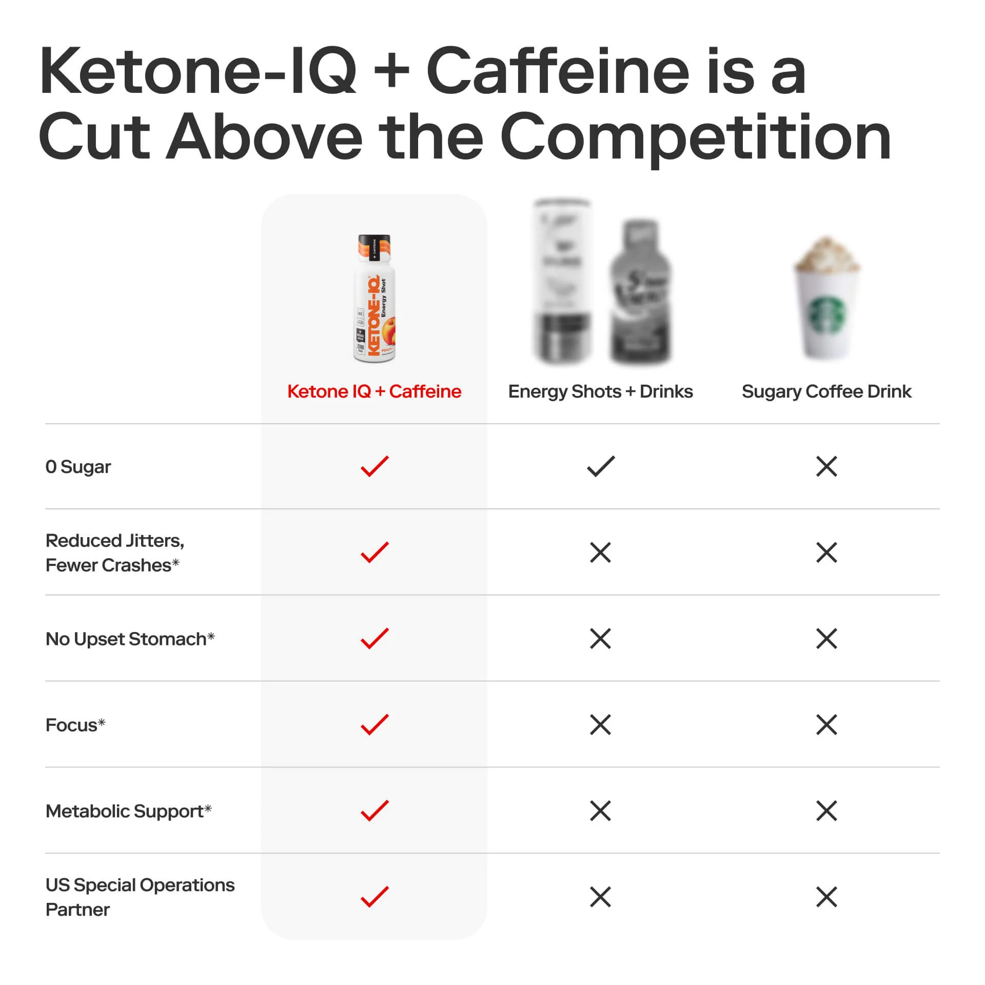 Ketone-IQ +Caffeine Shot Peach - Image 4