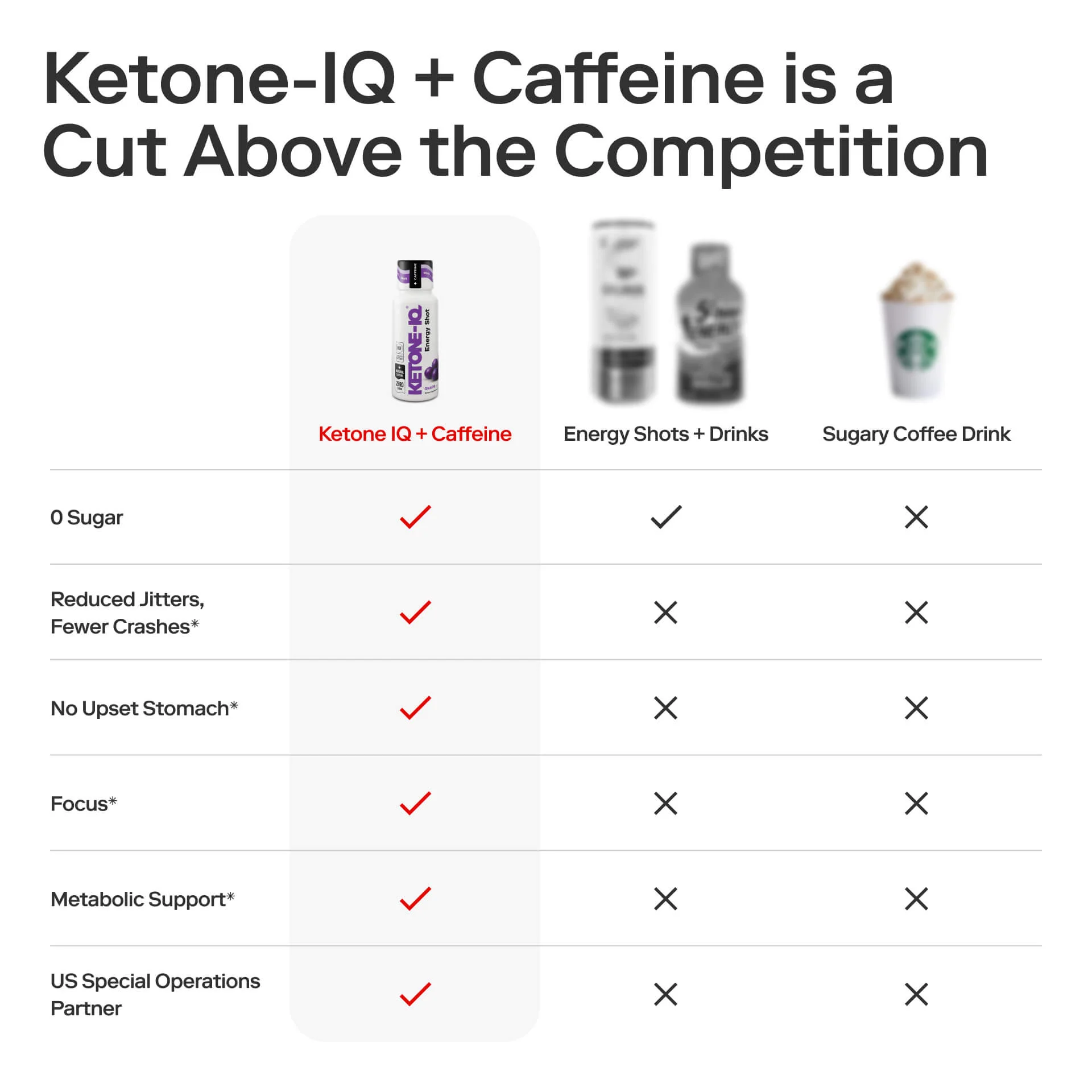 Ketone-IQ +Caffeine Shot Grape - Image 4