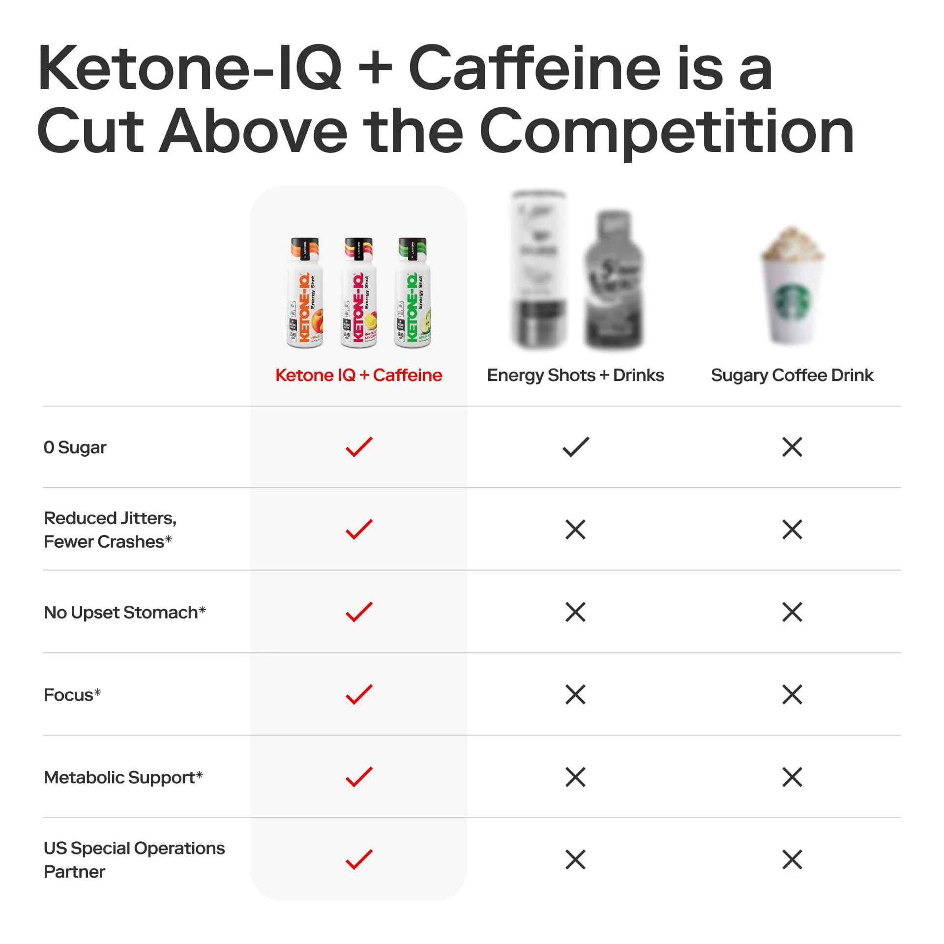 Ketone-IQ +Caffeine Shot Variety - Image 5