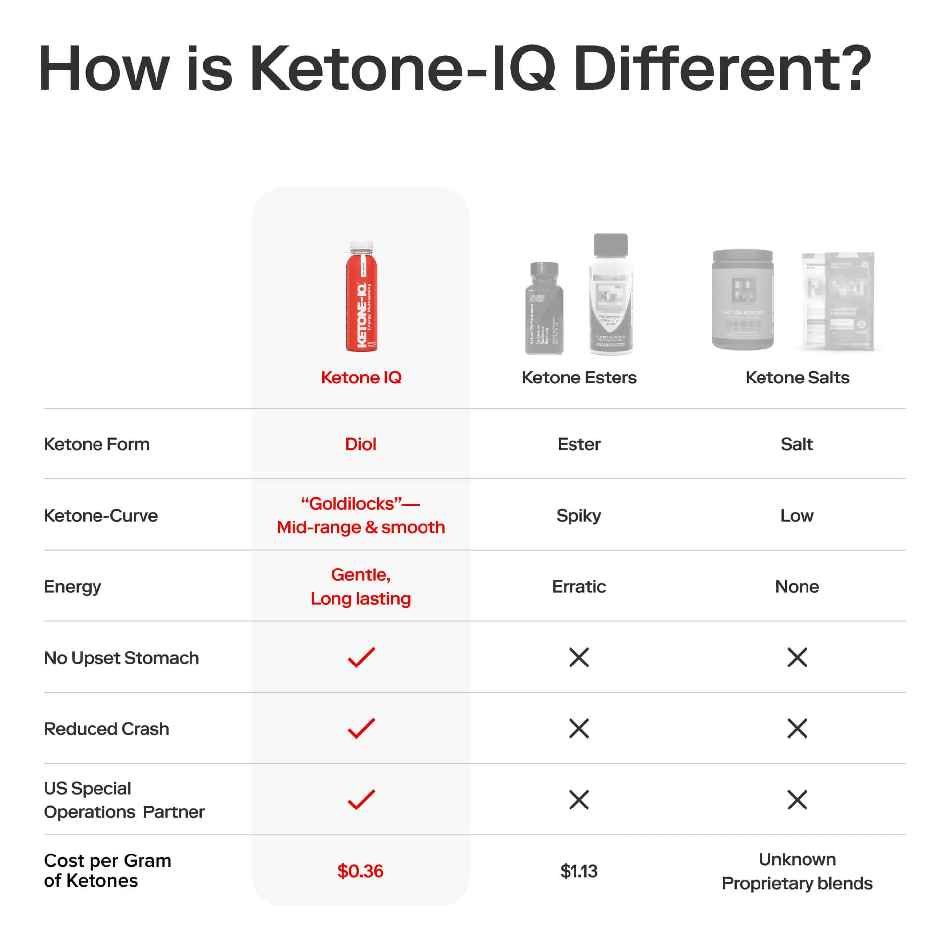 Ketone-IQ No Caffeine Multiserving - Image 4