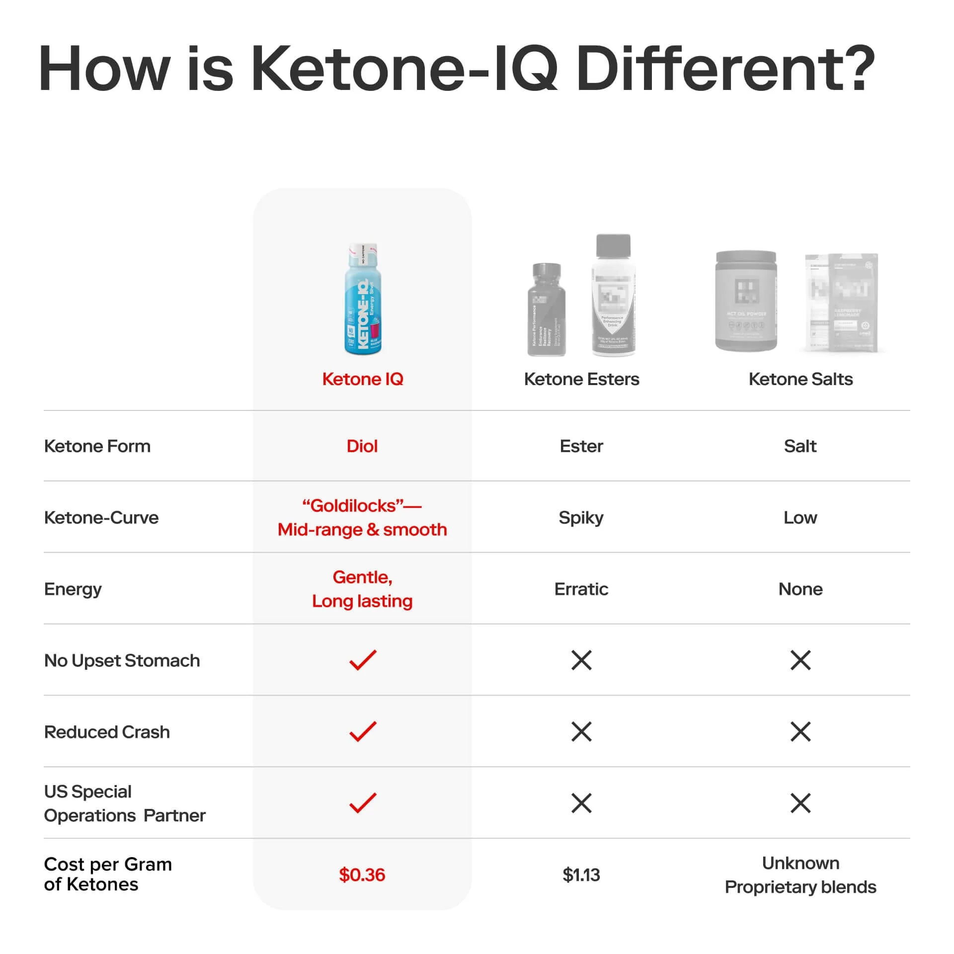Ketone-IQ No Caffeine Shot Blue Raspberry - Image 4