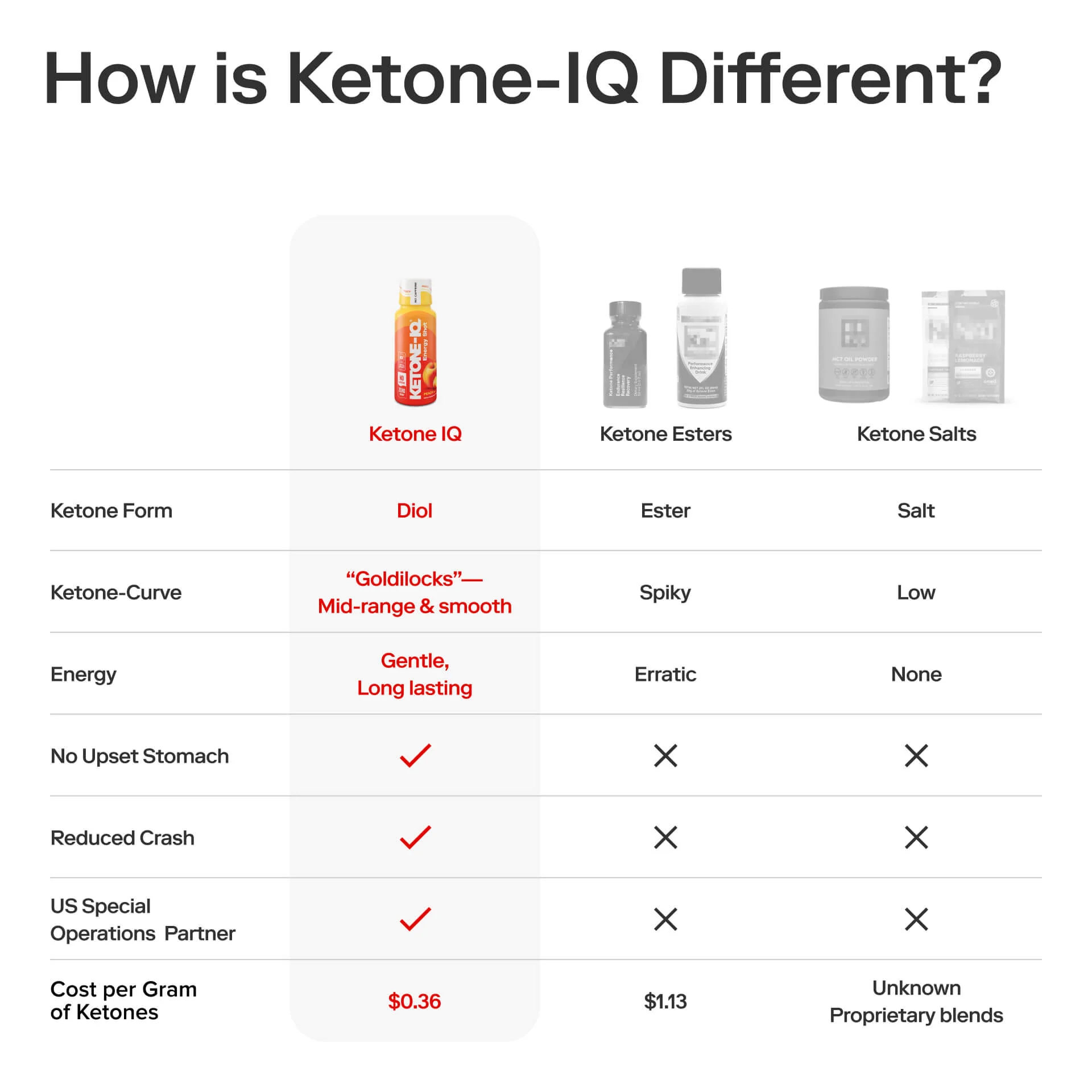 Ketone-IQ No Caffeine Shot Peach - Image 4